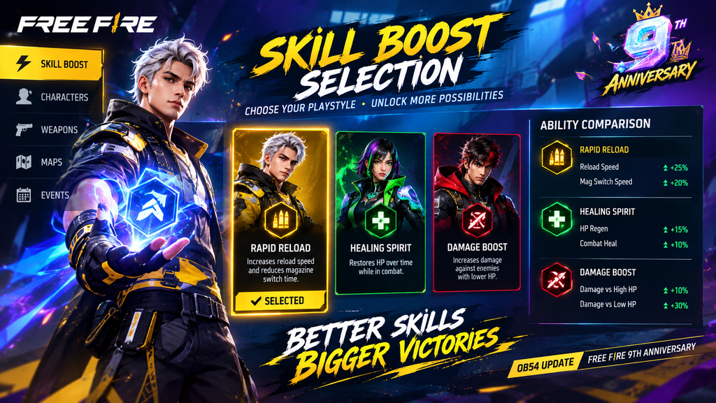 Free Fire OB54 Skill Boost selection screen showing character ability upgrades